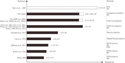 Research review and prospects of the 2000 giant Yigong long-runout landslide: Volume, formation mechanism and recurrence period, Tibetan plateau, China